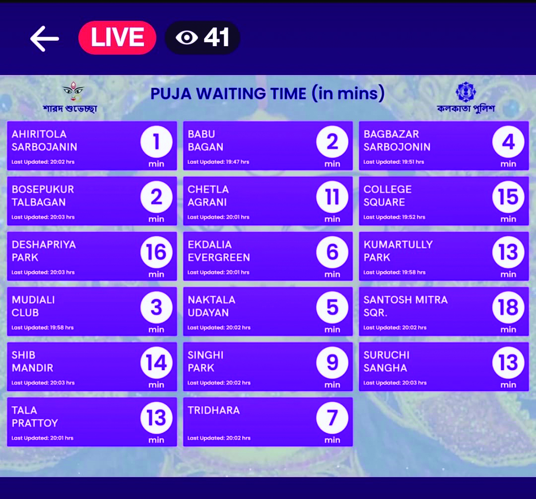 This yr, pandal-hoppers get AI-generated real-time info on wait time at pandals