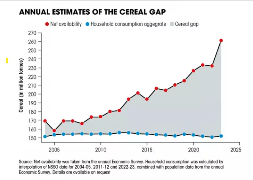 A puzzling gap